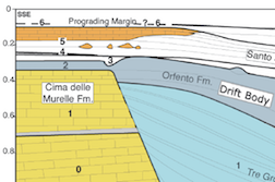 EberliG_CSL2018_Maiella_prosp