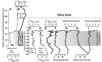 Moore_BSisotopes_CSL2021
