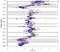 Swart_geochemSB_CSL2021